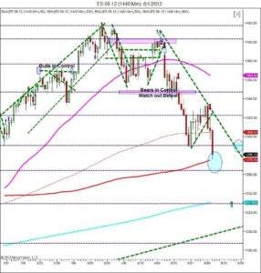 day trading course Volatility Volatility Risk Trade Flight from Equities