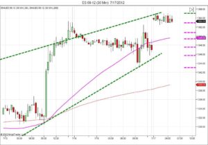 Day trading course l 866-640-3737 l learn how to daytrade l Day trading education