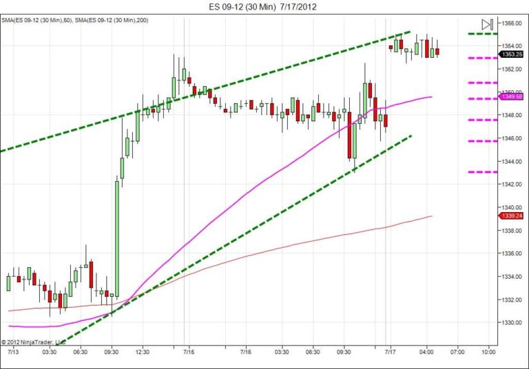 Day trading course l 866-640-3737 l learn how to daytrade l Day trading education