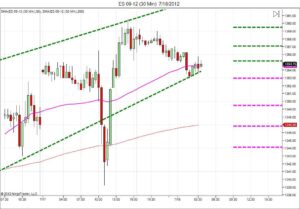 Day trading course l 866-640-3737 l learn how to daytrade l Day trading education