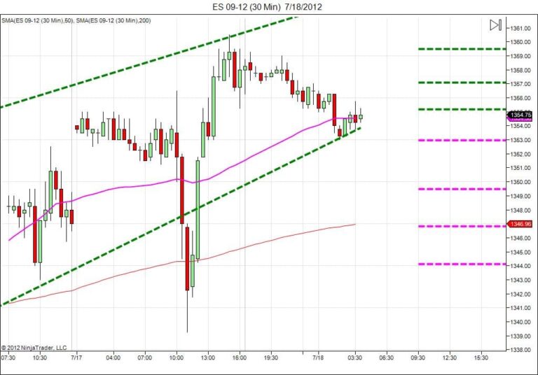 Day trading course l 866-640-3737 l learn how to daytrade l Day trading education