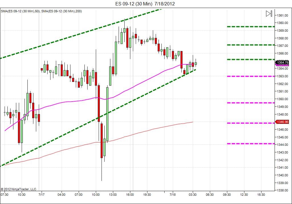 Day trading course l 866-640-3737 l learn how to daytrade l Day trading education