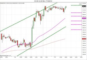 Day trading course l 866-640-3737 l learn how to daytrade l Day trading education