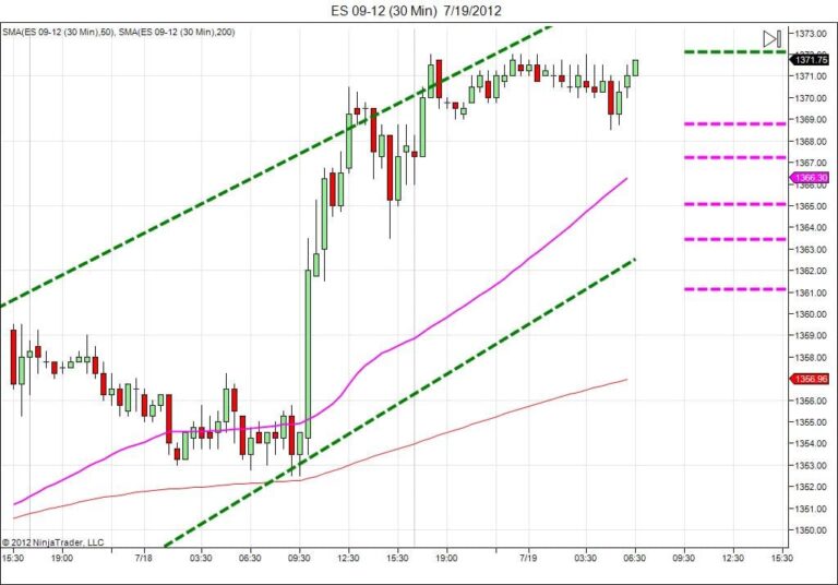 Day trading course l 866-640-3737 l learn how to daytrade l Day trading education