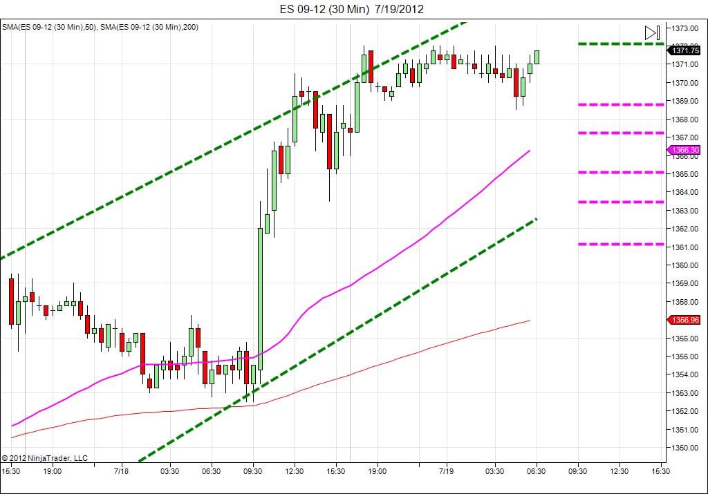 Day trading course l 866-640-3737 l learn how to daytrade l Day trading education