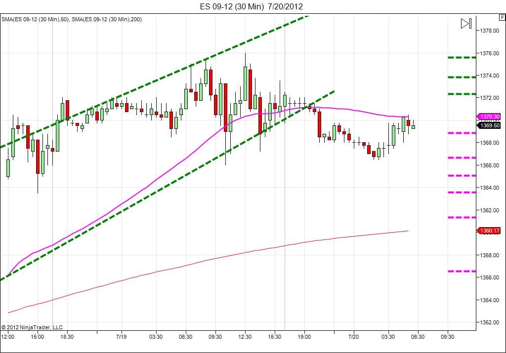 Day trading course l 866-640-3737 l learn how to daytrade l Day trading education