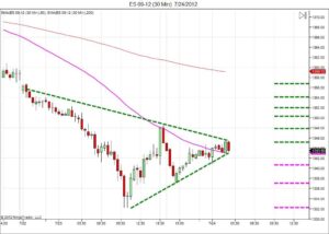 Day trading course l 866-640-3737 l learn how to daytrade l Day trading education
