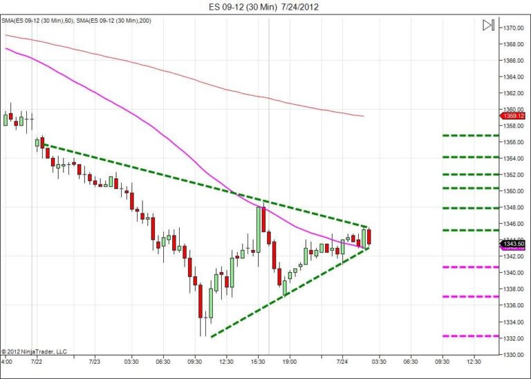 Day trading course l 866-640-3737 l learn how to daytrade l Day trading education