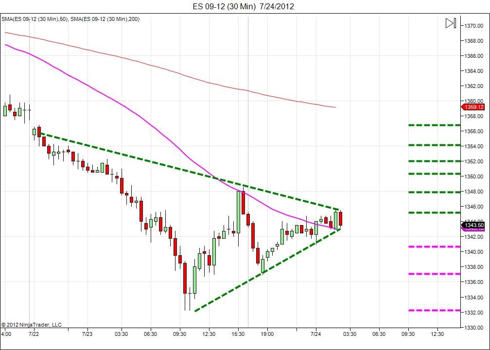 Day trading course l 866-640-3737 l learn how to daytrade l Day trading education