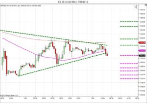 Day trading course l 866-640-3737 l learn how to daytrade l Day trading education