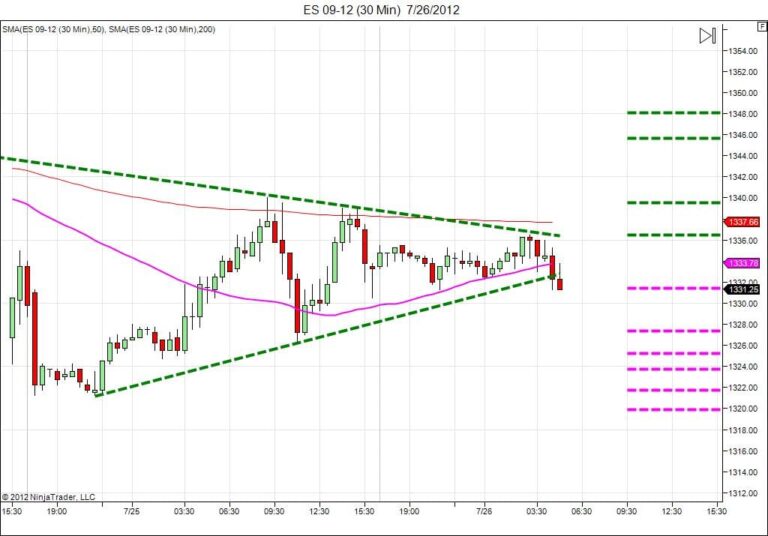 Day trading course l 866-640-3737 l learn how to daytrade l Day trading education