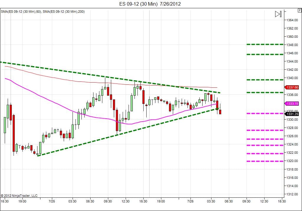Day trading course l 866-640-3737 l learn how to daytrade l Day trading education