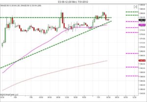 Day trading course l 866-640-3737 l learn how to daytrade l Day trading education