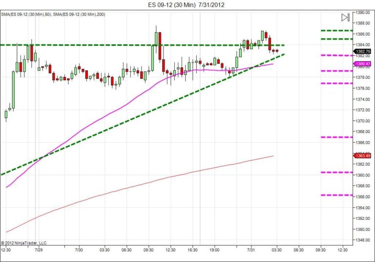 Day trading course l 866-640-3737 l learn how to daytrade l Day trading education