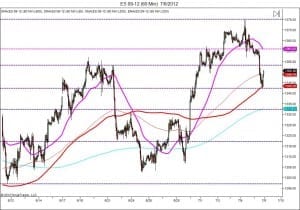 Euro Employment Weak Volume Euro Collapse Day trading course stocks fall