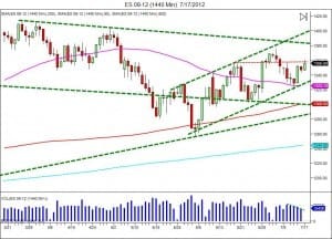critical point for market futures market learn how to trade