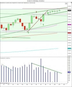 extending flag close up learn to trade day trading course market rally