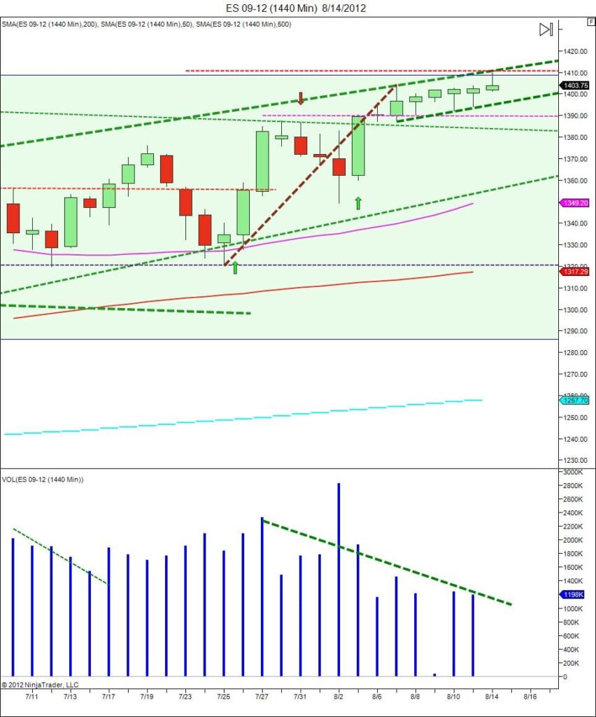 extending flag close up learn to trade