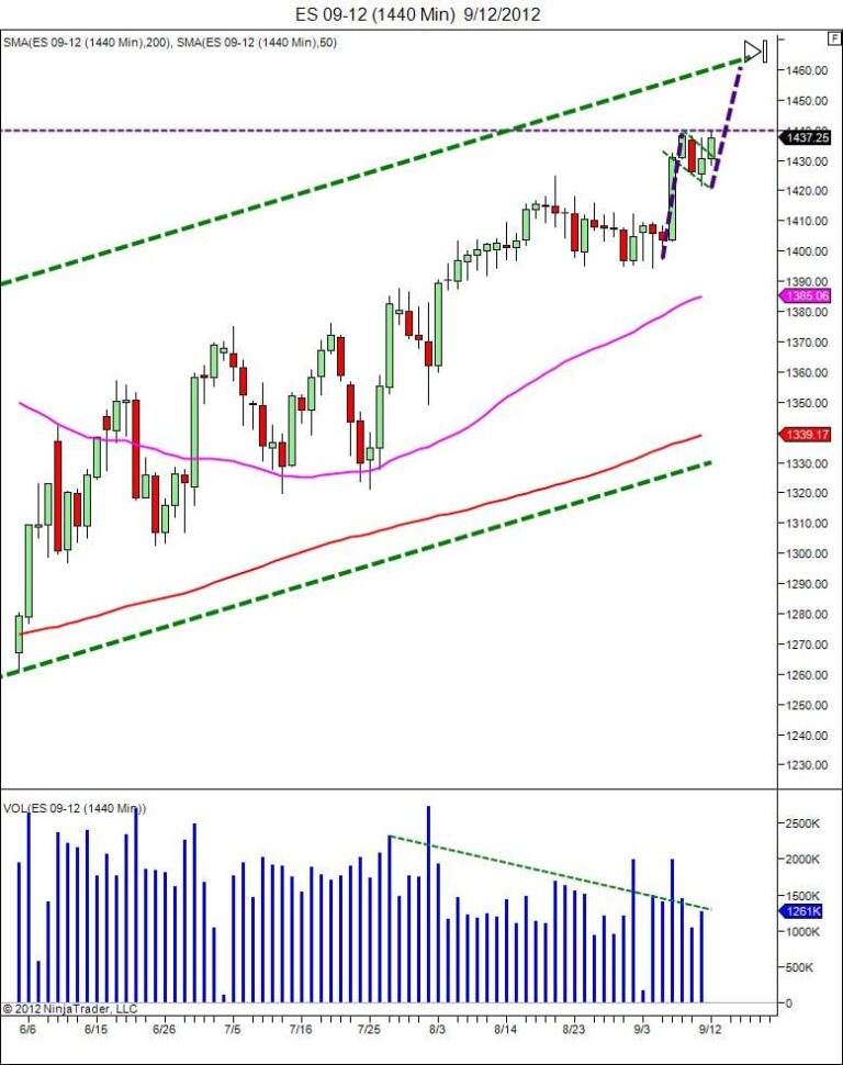 Quantitative Easing Bull Flag