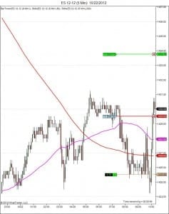 5min entry 4.5 points in Day trading course trade of the day Bounce