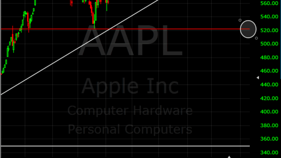 BAD_Apple_-_support_for_nasdaq