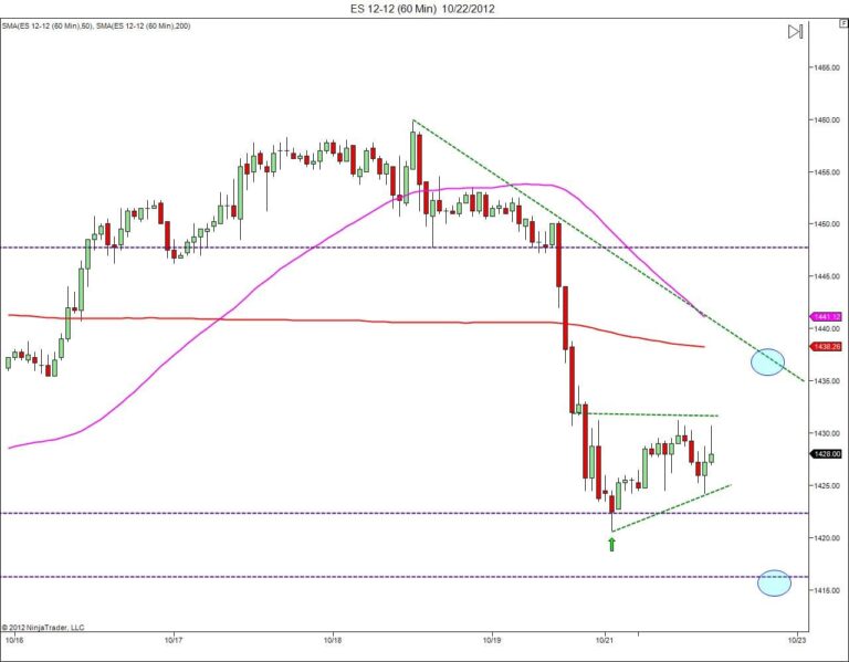 day trading course sellers exhast