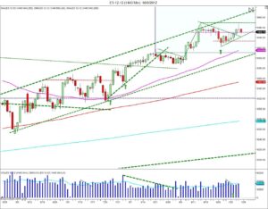 No buyer conviction sellers weak Calgary Day traders Morning trades weak
