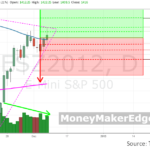 day trading sp 500