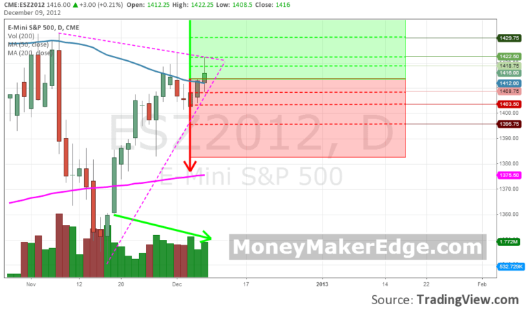 day trading sp 500
