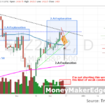 Daytrading sp500 chart trading trade sp500 futures es mini