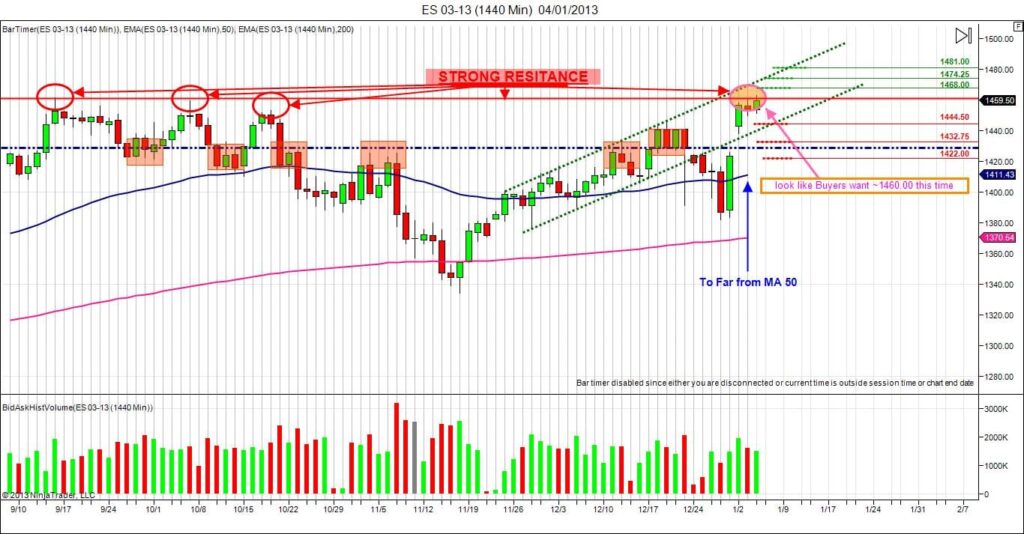 ES 03-13 (1440 Min)  04_01_2013