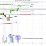 Day Trading ES 1440min Targets Chart ES 03-13 (1440 Min) 11_01_2013