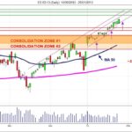 Day trading Course Chart S&p 500 ES 03-13 (Daily) 10_09_2012 - 25_01_2013