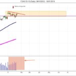 dax index FDAX 03-13 (Daily) 09_10_2012 - 18_01_2013
