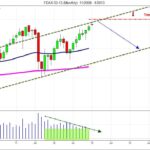 day trading dax FDAX 03-13 (Monthly) 11_2008 - 1_2013