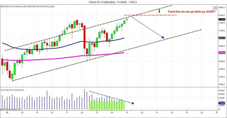 Day Trading DAX