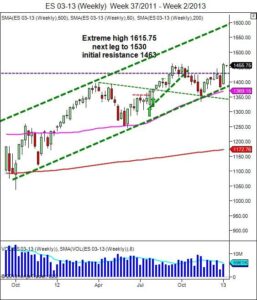 January Trading Trend day trading course