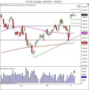 January trend trading