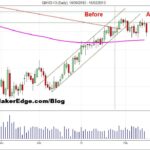Crude Oil