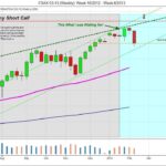 FDAX index dax chart