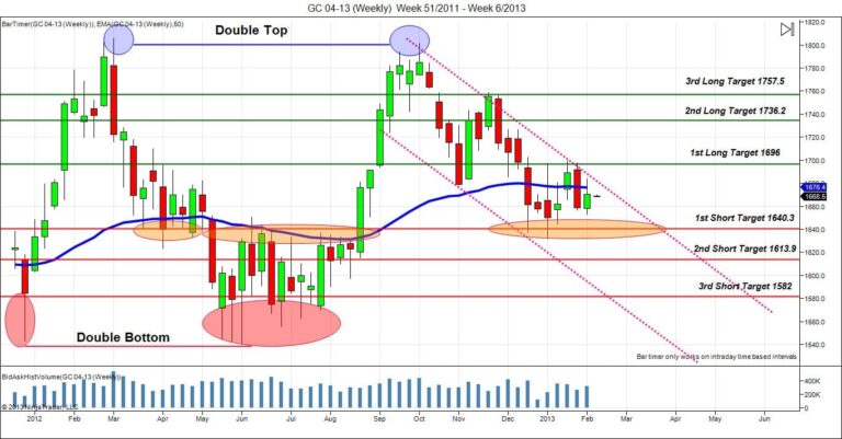 GC 04-13 (Weekly)  Week 51_2011 – Week 6_2013