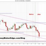 Gold Target