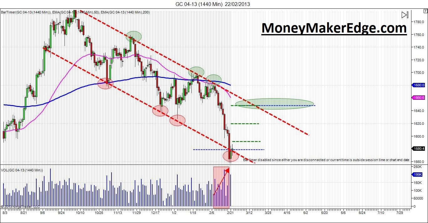 trade gold