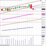 day trading s&P 500