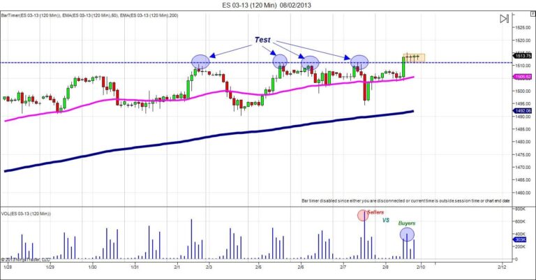 sp500 futures