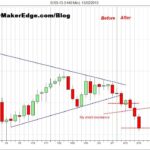 Silver targets