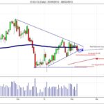 Silver Day trading
