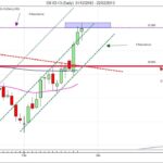 US $