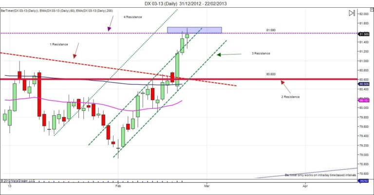 US dollars price