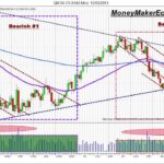 Crude oil chart day trading crude oil